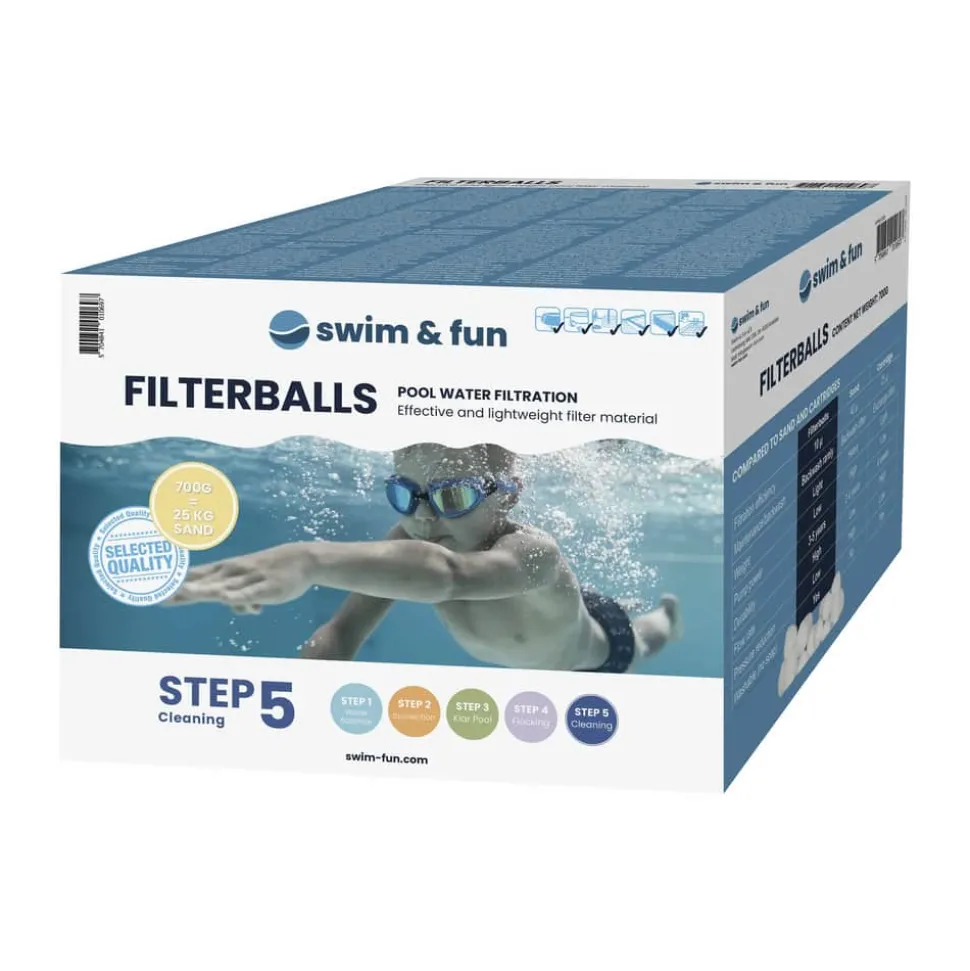Filterballs