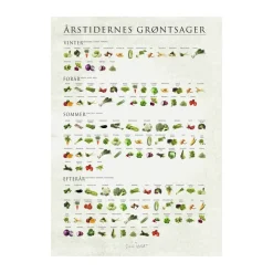 plakat - Årstidernes grøntsager