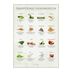 plakat - Traditionel folkemedicin