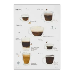 Plakat - Kaffetid