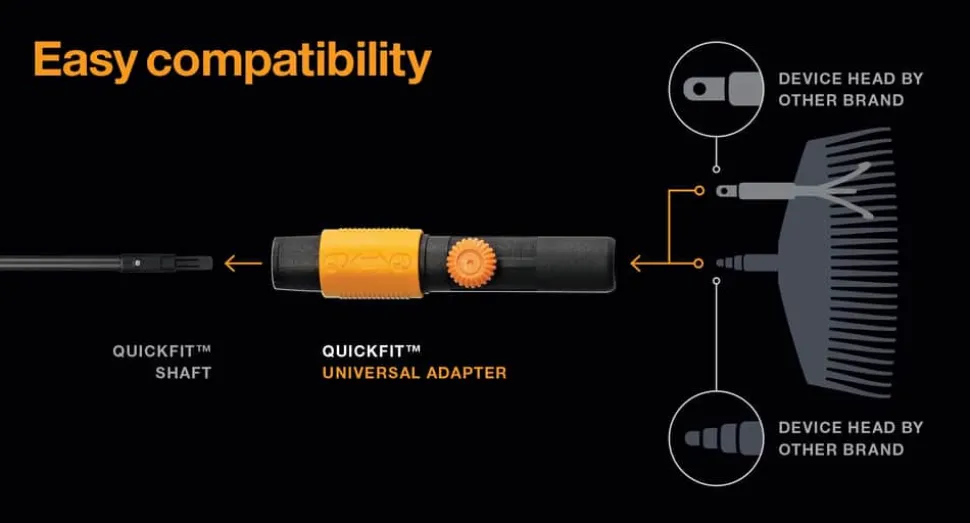 QuikFit™ Adapter
