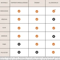 Royal Rose Juniordyne
